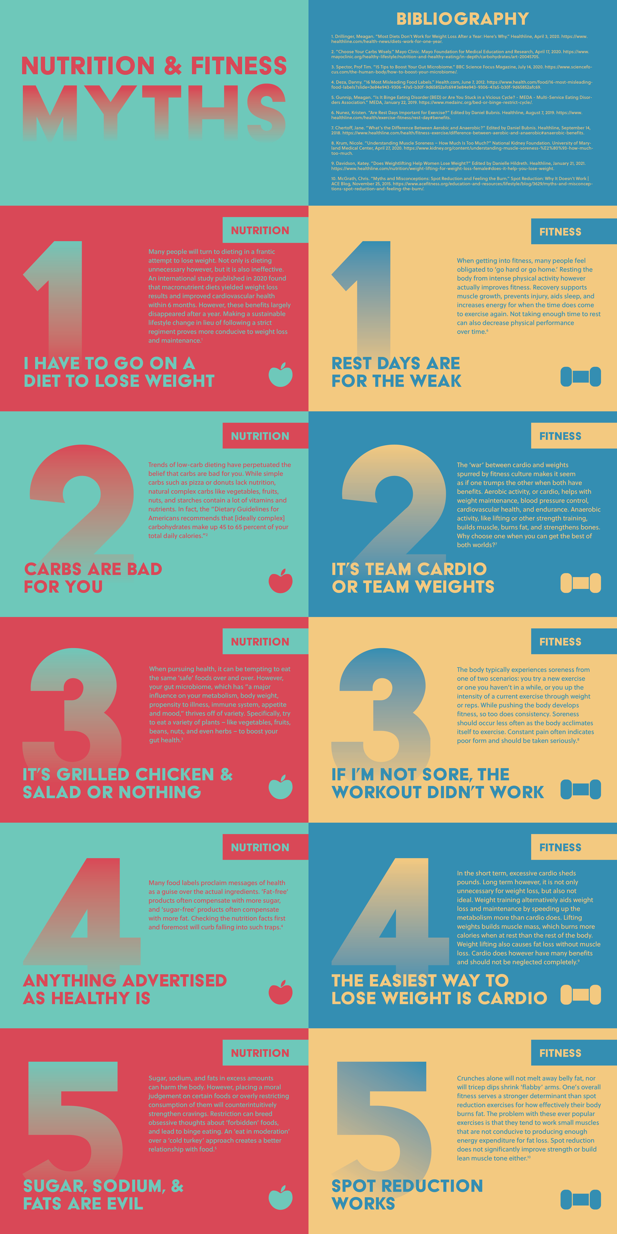 Nutrition and Fitness Myths-01